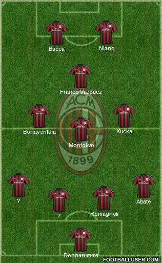 A.C. Milan Formation 2016