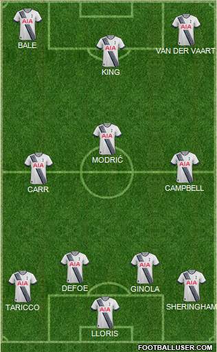 Tottenham Hotspur Formation 2016