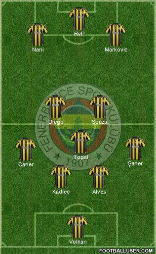 Fenerbahçe SK Formation 2016