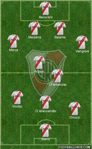 River Plate Formation 2016