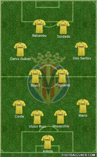 Villarreal C.F., S.A.D. Formation 2016