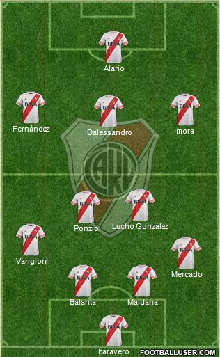 River Plate Formation 2016