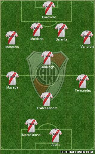River Plate Formation 2016