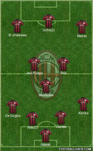 A.C. Milan Formation 2016