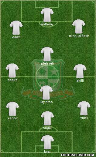 Bangkok United FC Formation 2016