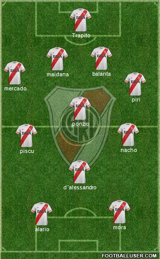 River Plate Formation 2016