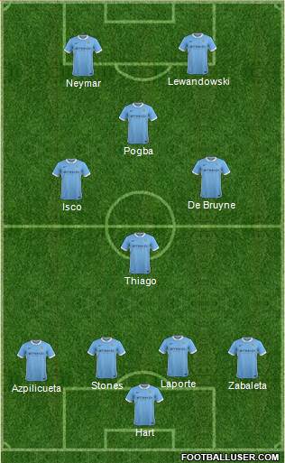 Manchester City Formation 2016