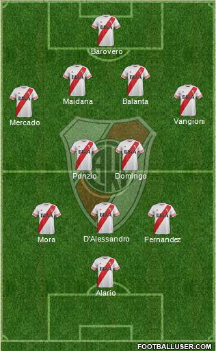 River Plate Formation 2016