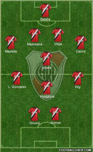 River Plate Formation 2016
