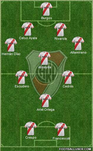 River Plate Formation 2016