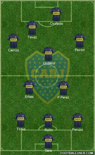 Boca Juniors Formation 2016