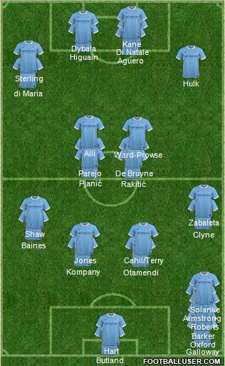 Manchester City Formation 2016