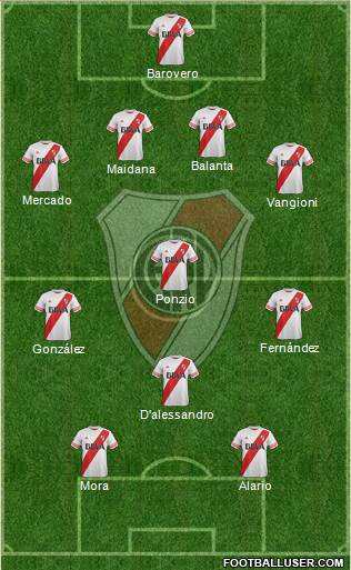River Plate Formation 2016
