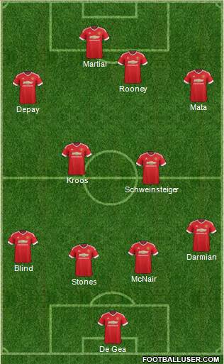 Manchester United Formation 2016