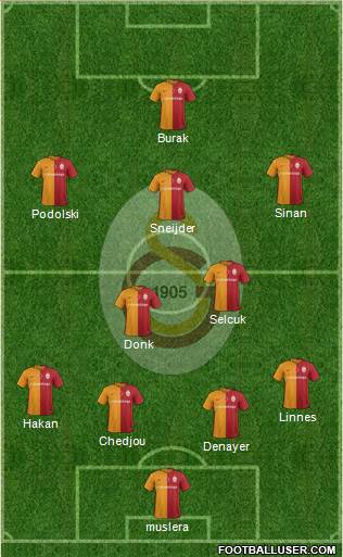 Galatasaray SK Formation 2016