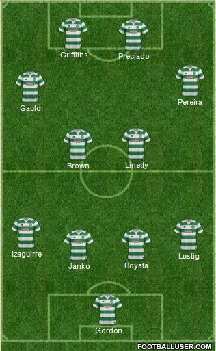 Celtic Formation 2016