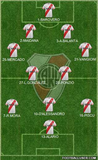 River Plate Formation 2016