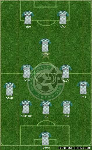Maccabi Haifa Formation 2016