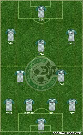 Maccabi Haifa Formation 2016