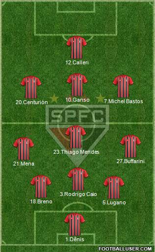 São Paulo FC Formation 2016