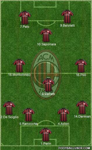 A.C. Milan Formation 2016