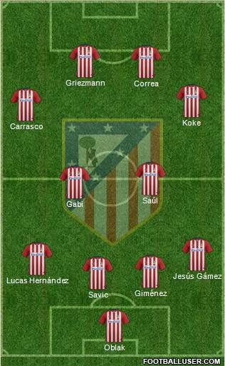 C. Atlético Madrid S.A.D. Formation 2016