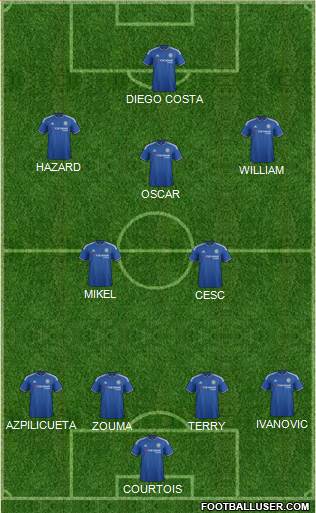 Chelsea Formation 2016