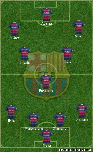F.C. Barcelona Formation 2016