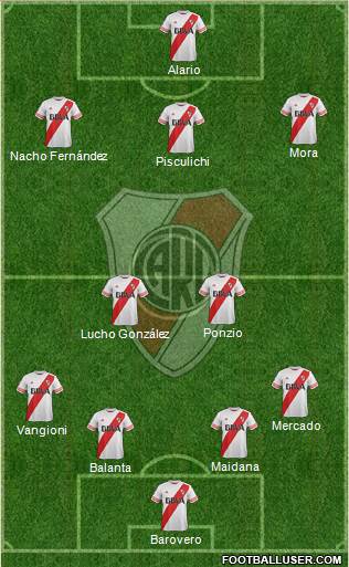 River Plate Formation 2016