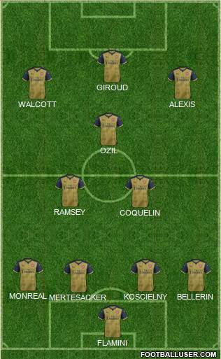 Arsenal Formation 2016