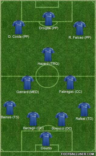 Chelsea Formation 2016
