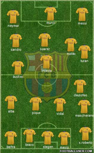 F.C. Barcelona B Formation 2016
