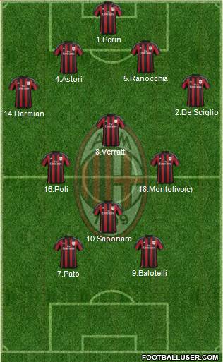 A.C. Milan Formation 2016