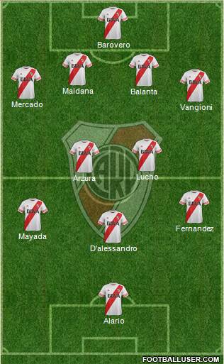 River Plate Formation 2016