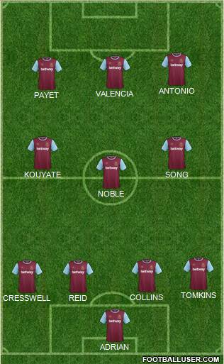 West Ham United Formation 2016