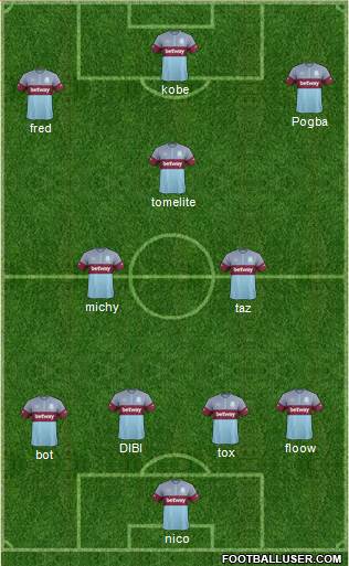 West Ham United Formation 2016