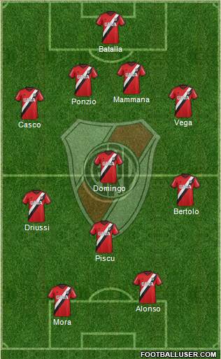 River Plate Formation 2016