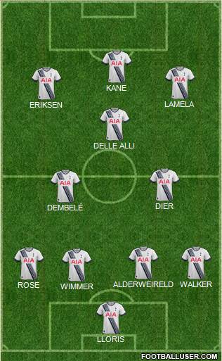 Tottenham Hotspur Formation 2016