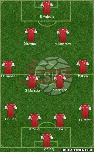 Albania Formation 2016