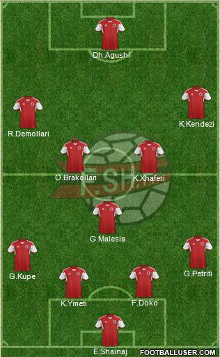 Albania Formation 2016
