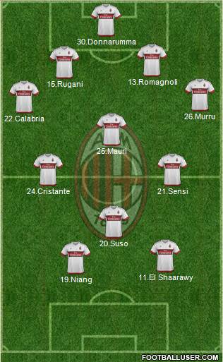 A.C. Milan Formation 2016