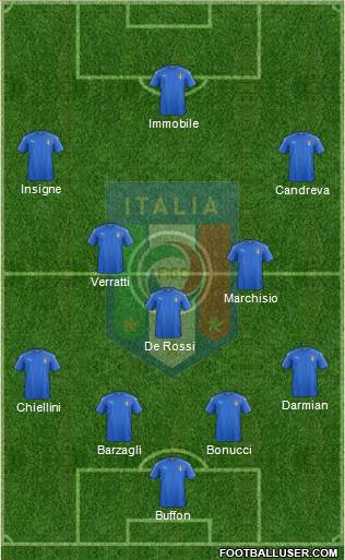 Italy Formation 2016