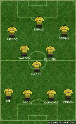 Watford Formation 2016