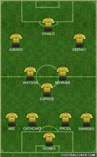 Watford Formation 2016