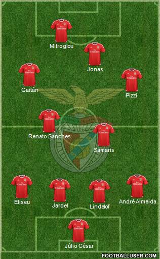 Sport Lisboa e Benfica - SAD 4-4-2 football formation