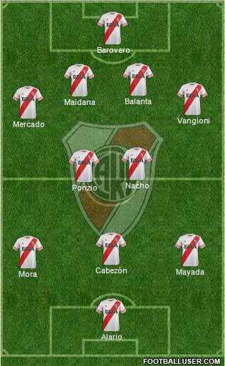 River Plate Formation 2016