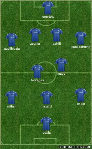 Chelsea Formation 2016