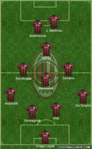 A.C. Milan Formation 2016