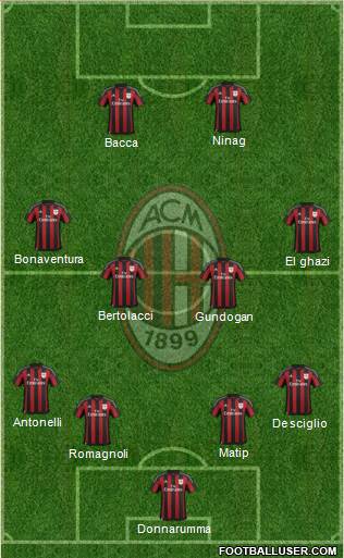 A.C. Milan Formation 2016