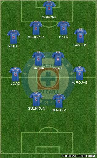 Club Deportivo Cruz Azul Formation 2016